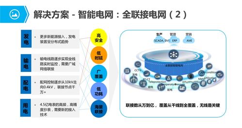 物聯(lián)網(wǎng)行業(yè)應用與解決方案全集 信息技術咨詢服務的價值與實踐路徑