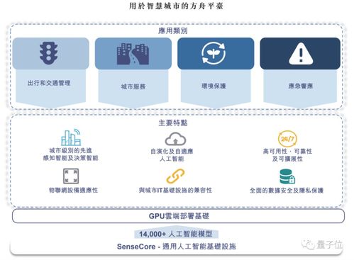 商湯科技招股書解析 頂尖人才鑄就AI壁壘，15億研發(fā)投入驅動物聯(lián)網(wǎng)應用服務創(chuàng)新