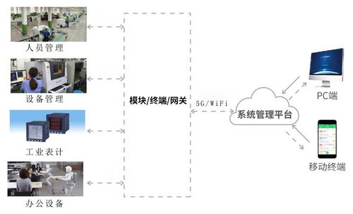 物聯(lián)網(wǎng)場景下設備制造企業(yè)生產效率提升路徑 應用、現(xiàn)狀與未來服務