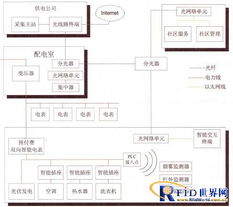 智能電網(wǎng)物聯(lián)網(wǎng)信息聚合技術與咨詢服務 構建高效能源神經中樞