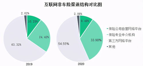 2020年互聯網財險市場報告 互聯網信用保證險保費收入達62.52億元——以工?？萍寂c商品貿易為例